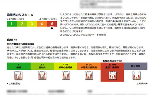 歯周病リスク検査説明